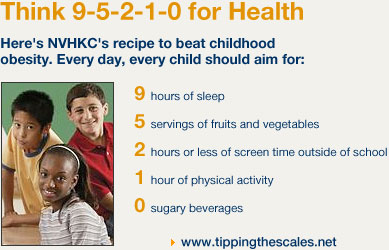 Northern Virginia Healthy Kids Coalition graphic
